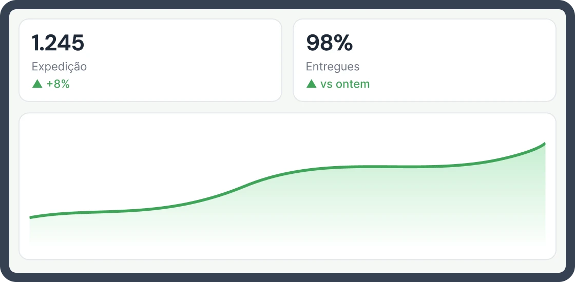 Dashboard de Indicadores (BI)